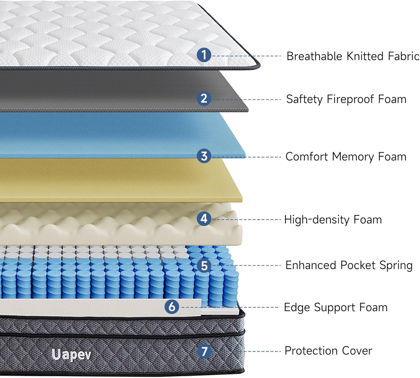 Queen Mattresses,10 Inch Queen Size Mattress in A Box, Memory Foam Hybrid Mattress with Individual Pocket Spring for Motion Isolation & Strong Edge Support, Stress & Pressure Relief,CertiPUR-US