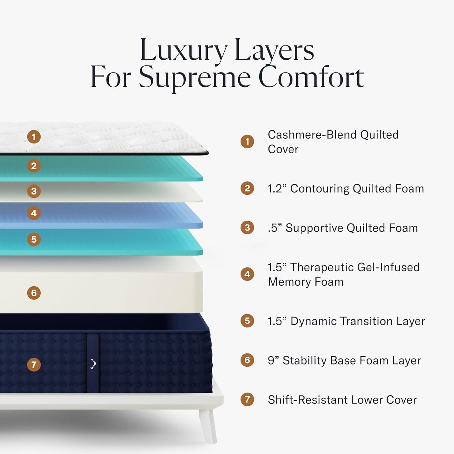 Premier 13" Cal King Mattress - Luxury Gel Memory Foam - 365 Night Trial - Premium Pressure-Relieving Layers - Forever Warranty - CertiPUR-US® Certified