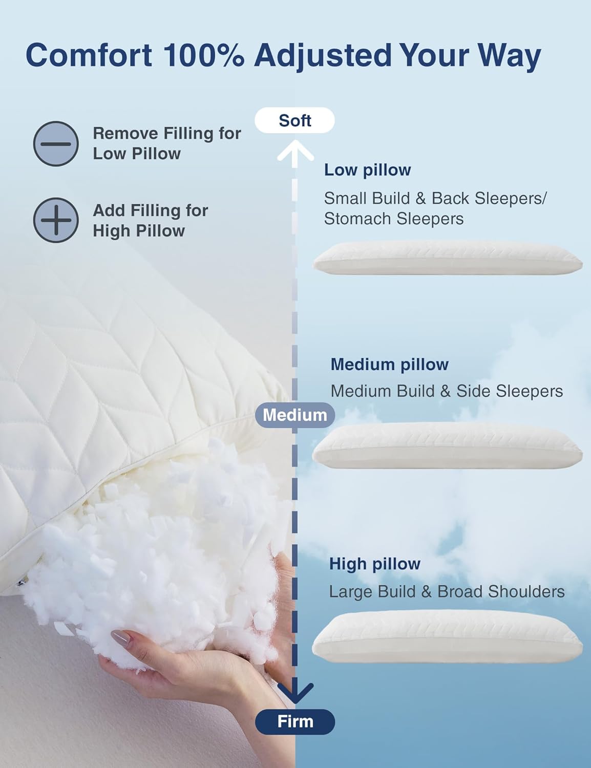ZonLi Memory Foam Body Pillow for Adults, Long Pillow for Bed, Firm Body Pillow for Side Sleeper, Elegant Quilted Full Length Body Pillows Large -20x54 inch, White
