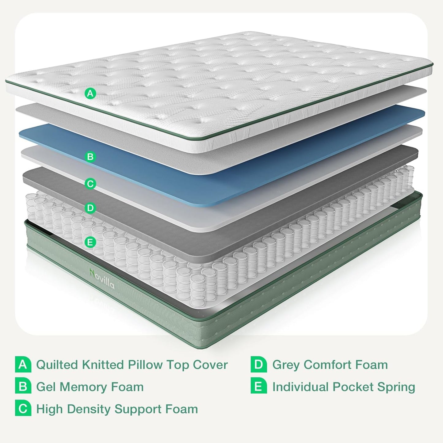 Novilla Queen Size Mattress, 10 Inch Hybrid Mattress in a Box, Foam with Individual Pocket Coils for Quality Sleep, Pillow Top Queen Mattresses with Quilted Cover, Release Pressure