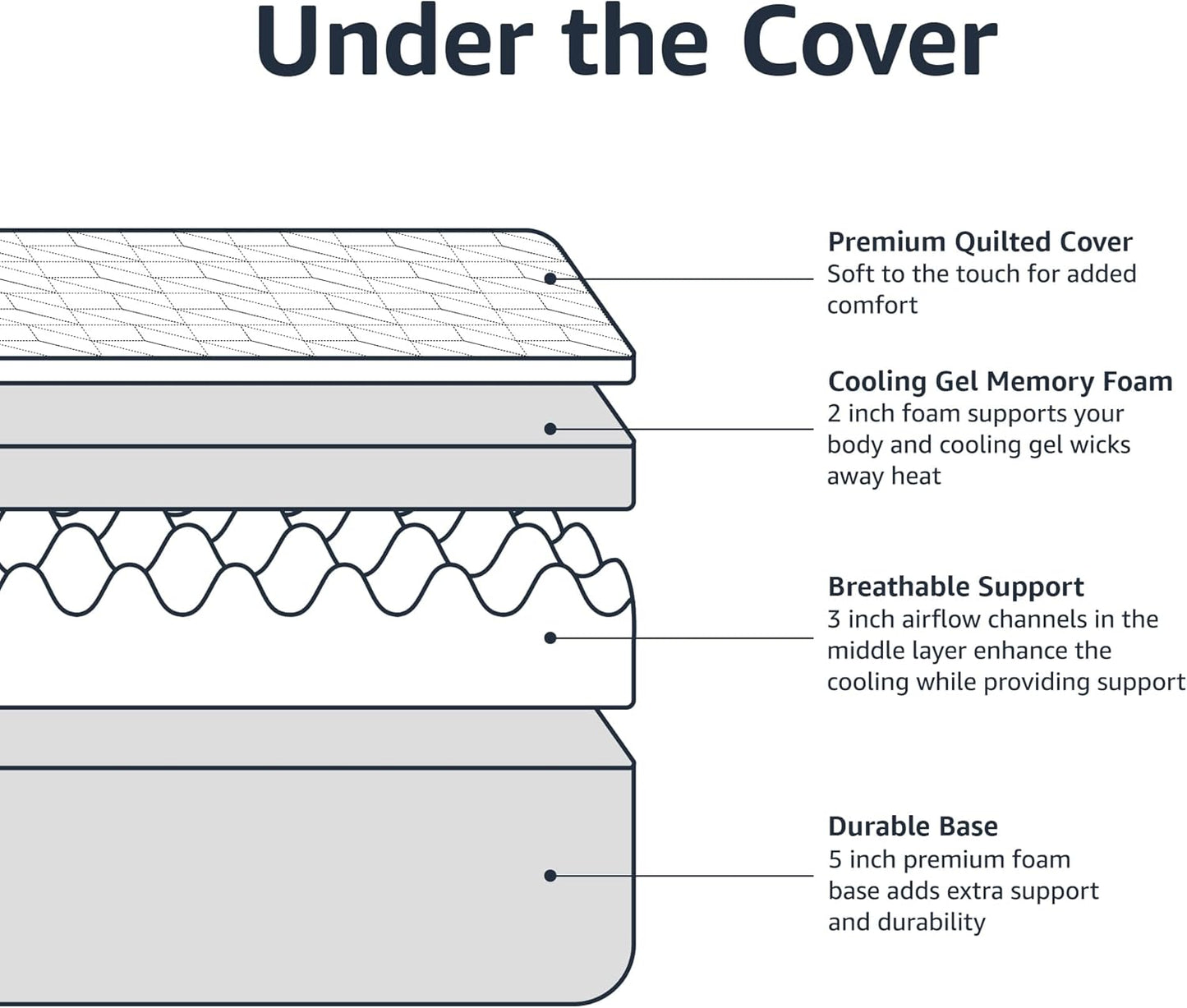 Amazon Basics Memory Foam Mattress, Medium Firm, Cooling Gel, Queen Size Mattress, CertiPUR-US® Certified Foam, 80 x 60 x 10 inches, White/Gray