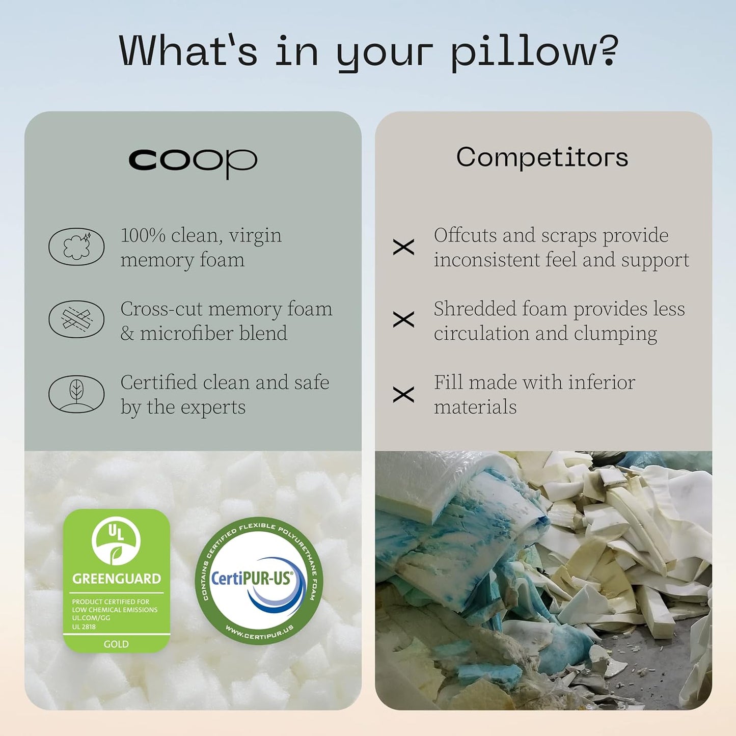 Coop Home Goods Original Adjustable Body Pillow, 20x54 Long Pillow for Back, Shoulder, Hip and Knee Support, Side Sleeper Body Pillows for Adults with Memory Foam & Washable Cover